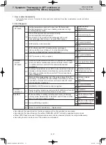 Preview for 185 page of Panasonic U-8ME2E8 Service Manual & Test Run Service Manual