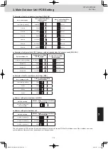 Preview for 191 page of Panasonic U-8ME2E8 Service Manual & Test Run Service Manual