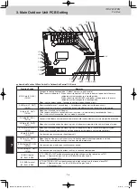 Preview for 192 page of Panasonic U-8ME2E8 Service Manual & Test Run Service Manual