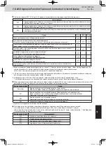 Preview for 203 page of Panasonic U-8ME2E8 Service Manual & Test Run Service Manual