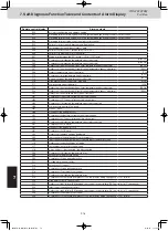 Preview for 204 page of Panasonic U-8ME2E8 Service Manual & Test Run Service Manual