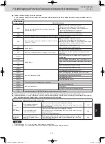 Preview for 205 page of Panasonic U-8ME2E8 Service Manual & Test Run Service Manual