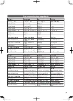 Preview for 39 page of Panasonic U-8ME2H7E Series Operating Instructions Manual