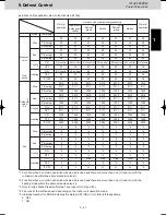 Предварительный просмотр 45 страницы Panasonic U-8MF2E8 Service Manual