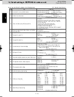 Предварительный просмотр 58 страницы Panasonic U-8MF2E8 Service Manual