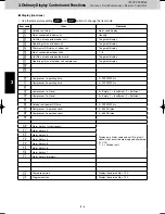 Предварительный просмотр 94 страницы Panasonic U-8MF2E8 Service Manual