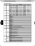 Preview for 108 page of Panasonic U-8MF2E8 Service Manual