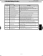 Предварительный просмотр 117 страницы Panasonic U-8MF2E8 Service Manual