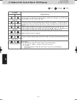 Предварительный просмотр 126 страницы Panasonic U-8MF2E8 Service Manual