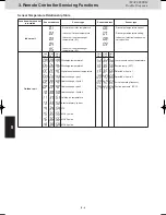 Предварительный просмотр 128 страницы Panasonic U-8MF2E8 Service Manual