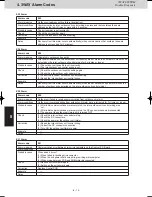 Предварительный просмотр 132 страницы Panasonic U-8MF2E8 Service Manual