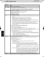 Предварительный просмотр 136 страницы Panasonic U-8MF2E8 Service Manual