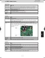 Предварительный просмотр 141 страницы Panasonic U-8MF2E8 Service Manual