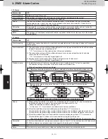 Предварительный просмотр 142 страницы Panasonic U-8MF2E8 Service Manual