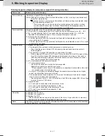 Предварительный просмотр 149 страницы Panasonic U-8MF2E8 Service Manual