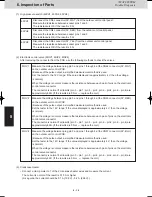 Предварительный просмотр 150 страницы Panasonic U-8MF2E8 Service Manual