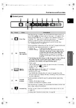 Предварительный просмотр 15 страницы Panasonic UB-5335 Operating Instructions Manual