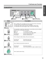 Preview for 15 page of Panasonic UB-5338C Operating Instructions Manual