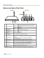 Preview for 12 page of Panasonic UE-608040 Installation Instructions Manual