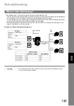 Предварительный просмотр 135 страницы Panasonic UF-4500 Operating Instructions Manual