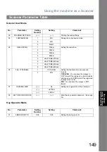 Preview for 149 page of Panasonic UF-4500 Operating Instructions Manual