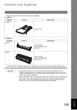 Предварительный просмотр 181 страницы Panasonic UF-4500 Operating Instructions Manual