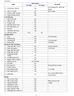 Preview for 16 page of Panasonic UF-4500 Service Manual