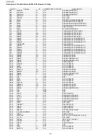 Preview for 28 page of Panasonic UF-4500 Service Manual