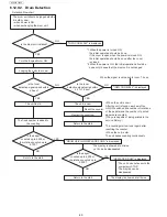 Preview for 60 page of Panasonic UF-4500 Service Manual