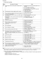 Preview for 104 page of Panasonic UF-4500 Service Manual