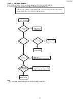 Preview for 131 page of Panasonic UF-4500 Service Manual