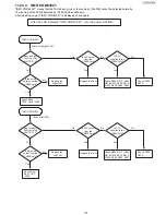 Preview for 133 page of Panasonic UF-4500 Service Manual