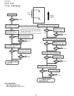 Preview for 136 page of Panasonic UF-4500 Service Manual