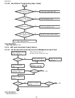 Preview for 148 page of Panasonic UF-4500 Service Manual