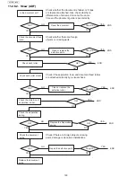 Preview for 150 page of Panasonic UF-4500 Service Manual