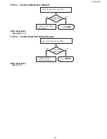 Preview for 151 page of Panasonic UF-4500 Service Manual