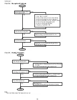 Preview for 156 page of Panasonic UF-4500 Service Manual