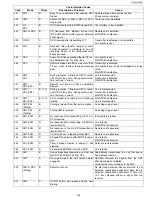 Preview for 159 page of Panasonic UF-4500 Service Manual