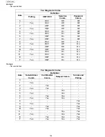 Preview for 164 page of Panasonic UF-4500 Service Manual