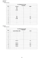 Preview for 166 page of Panasonic UF-4500 Service Manual