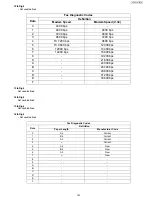 Preview for 167 page of Panasonic UF-4500 Service Manual