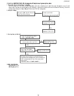 Preview for 169 page of Panasonic UF-4500 Service Manual