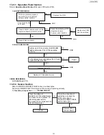 Preview for 171 page of Panasonic UF-4500 Service Manual