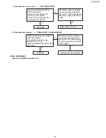 Preview for 173 page of Panasonic UF-4500 Service Manual