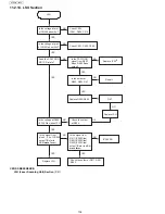 Preview for 176 page of Panasonic UF-4500 Service Manual