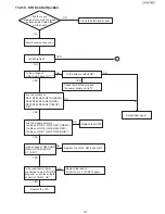 Preview for 177 page of Panasonic UF-4500 Service Manual