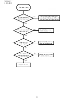 Preview for 182 page of Panasonic UF-4500 Service Manual