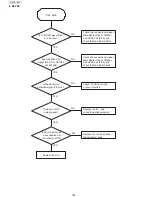 Preview for 184 page of Panasonic UF-4500 Service Manual