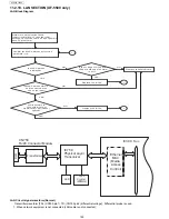 Preview for 190 page of Panasonic UF-4500 Service Manual