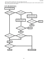 Preview for 195 page of Panasonic UF-4500 Service Manual